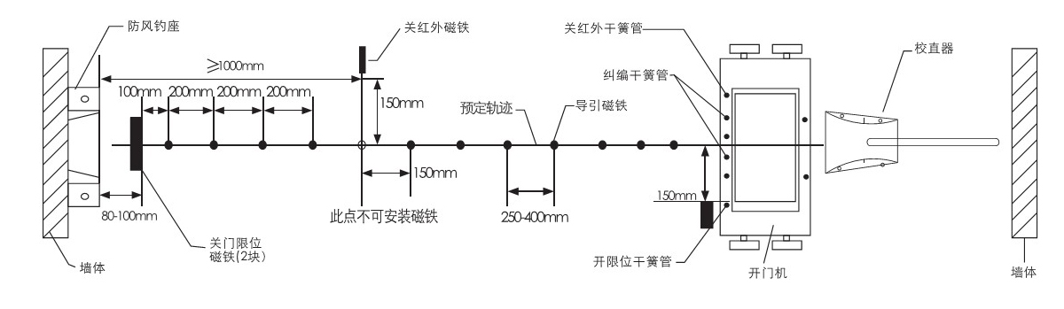 电动麻豆视频网站入口安装图
