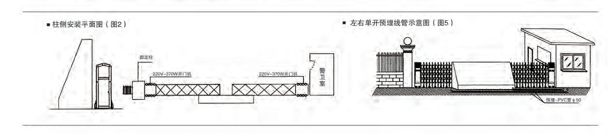电动麻豆视频网站入口安装图